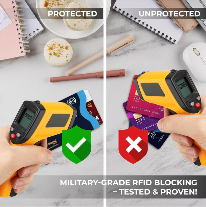Comparison of a military-grade RFID blocking device on protected and unprotected cards.