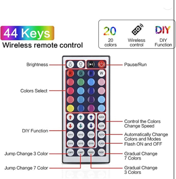 Multicolor RGB LED Strip Light with Remote – 3600 Lumens, 5-Year Life, DIY Kit