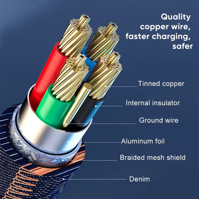 Miccell Denim Braided USB-A to lightening Fast Charging Cable – VQ-D83