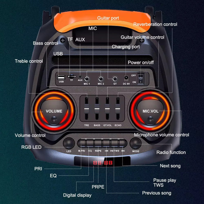 Guitar amplifier with control knobs and ports labeled on a dark background